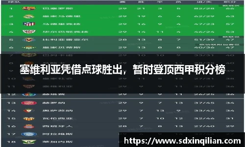 塞维利亚凭借点球胜出，暂时登顶西甲积分榜